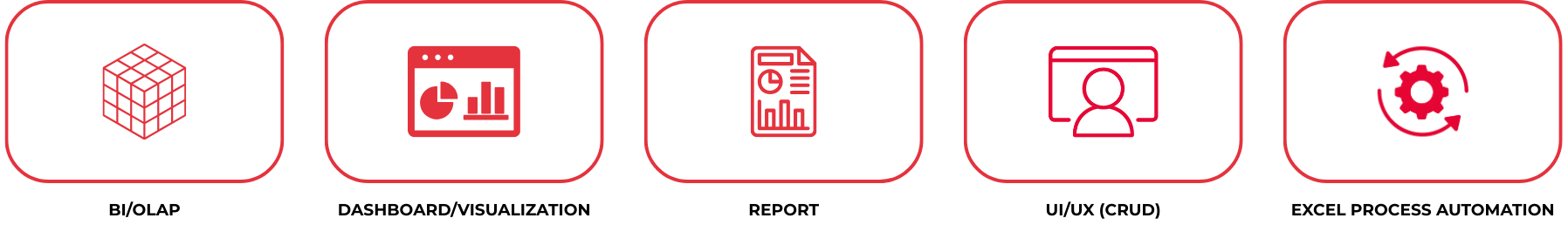 AUD Platform Overview
